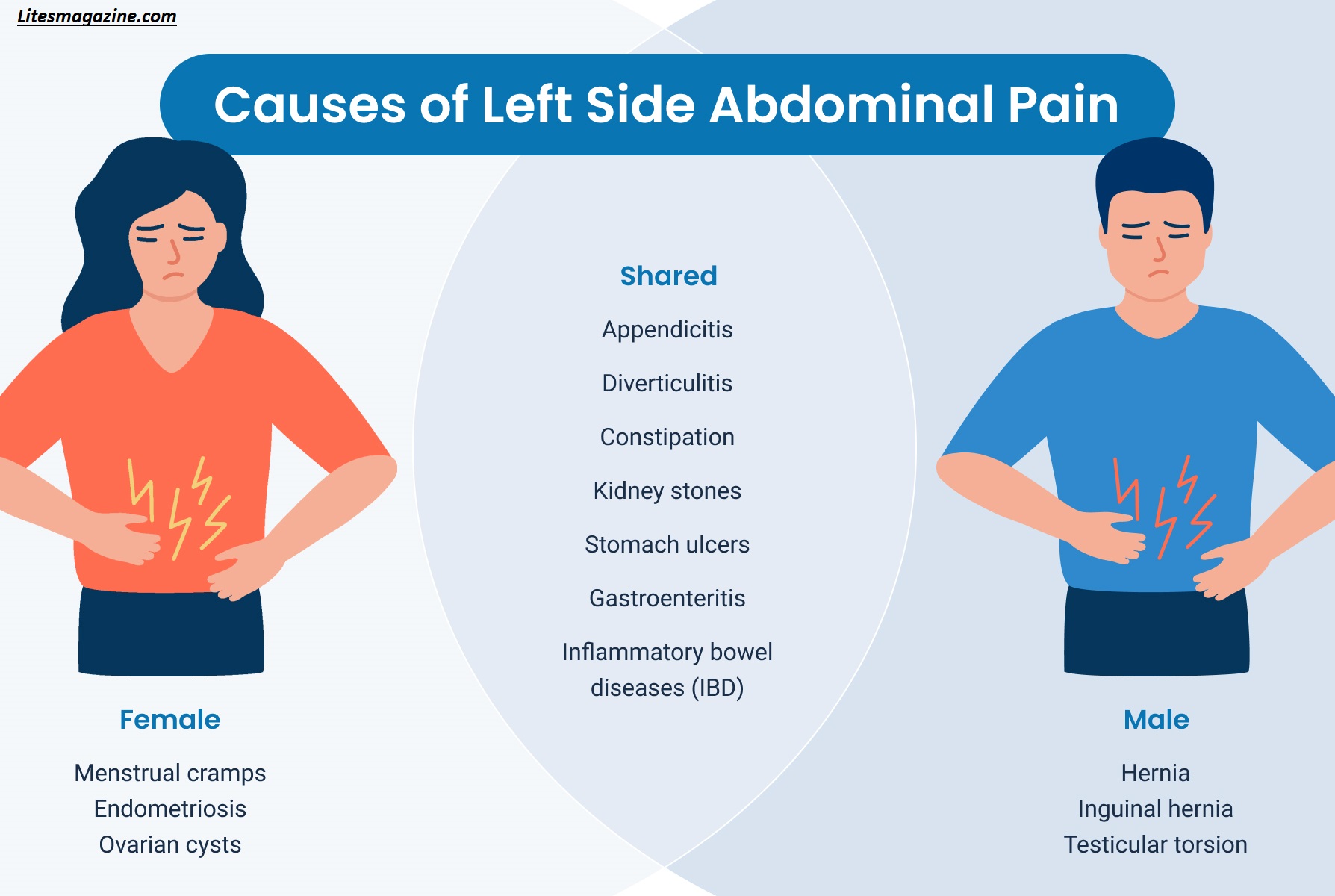 Why Does My Left Side Hurt? 15 Possible Causes Explained